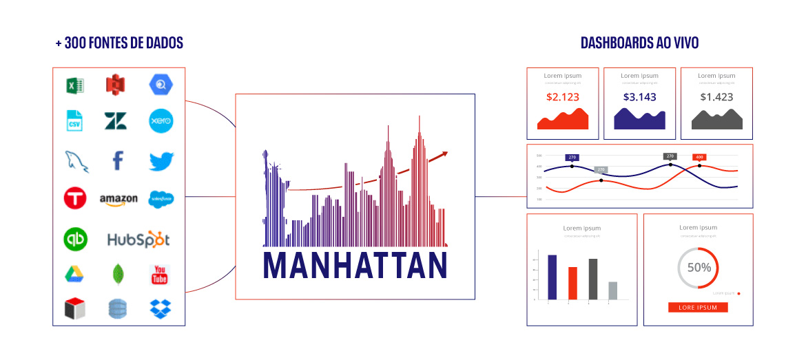 Manhattan – Solução Data Explorer da Zen Cloud